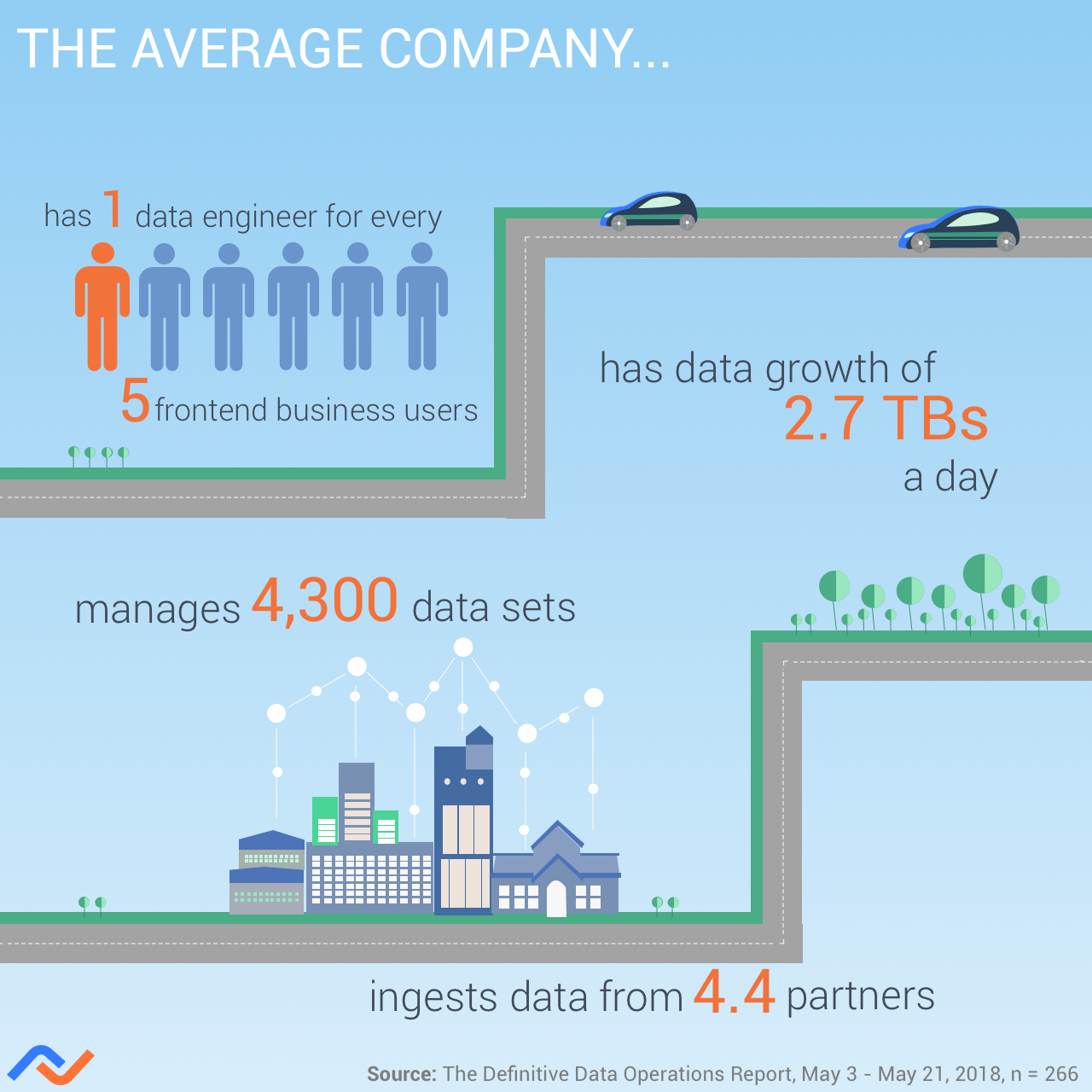Data Operations Report | DataOps Benchmarks & Best Practices