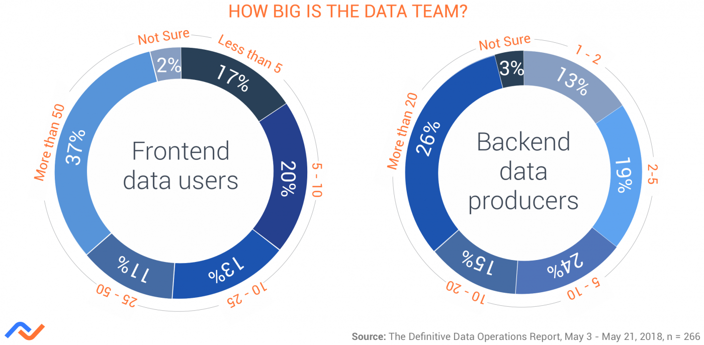Data Operations Report | DataOps Benchmarks & Best Practices