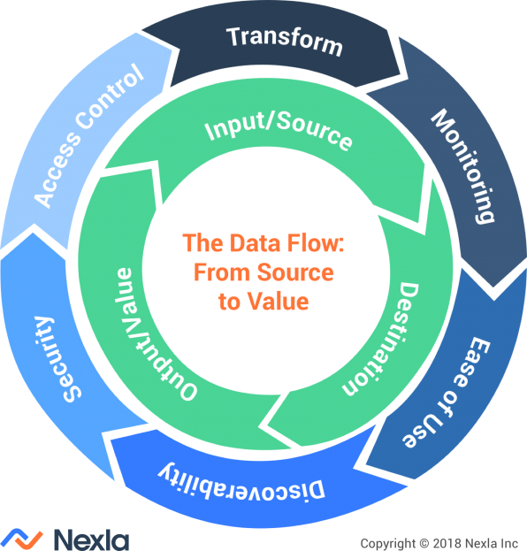 What is DataOps? | DataOps Definition and Best Practices