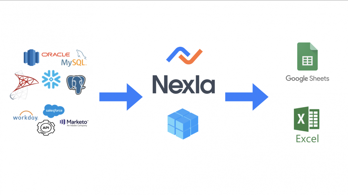 Nexla + Google Sheets: A Step-by-Step Guide to Integrating Any Data ...