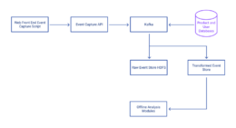 Kafka for Data Integration | Nexla