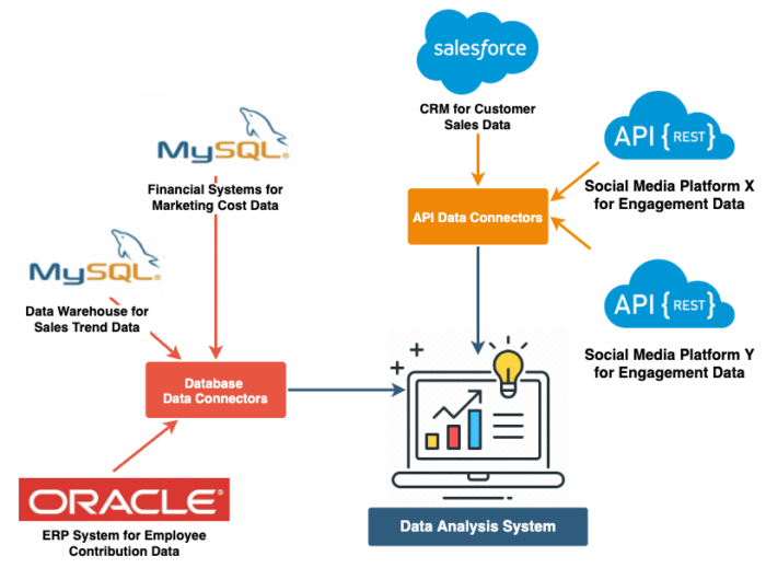 Data Connectors: Common Types, Benefits, & Use Cases | Nexla