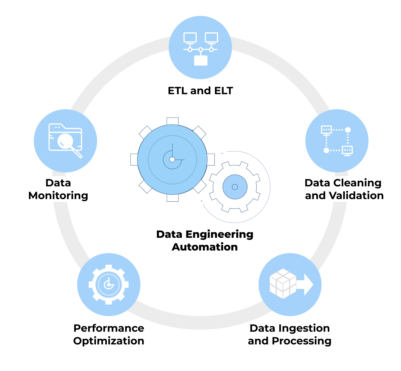 Powering Data Engineering Through Automation | Nexla