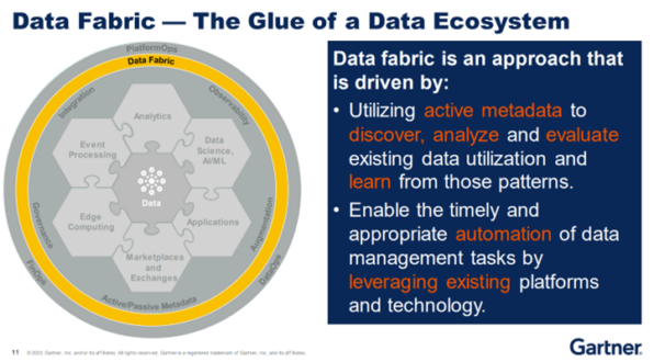 5 Key Takeaways from Gartner Data and Analytics Summit 2023 | Nexla