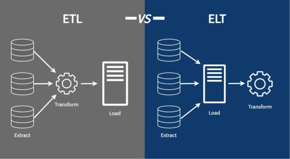 Automated Data Integration: Concepts & Strategies