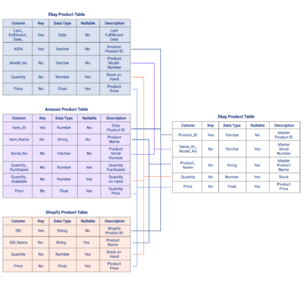 Automated Data Mapping: Key Concepts & Use Cases | Nexla