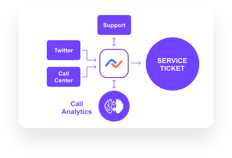 Cloud Data Integration: Tutorial & Examples | Nexla