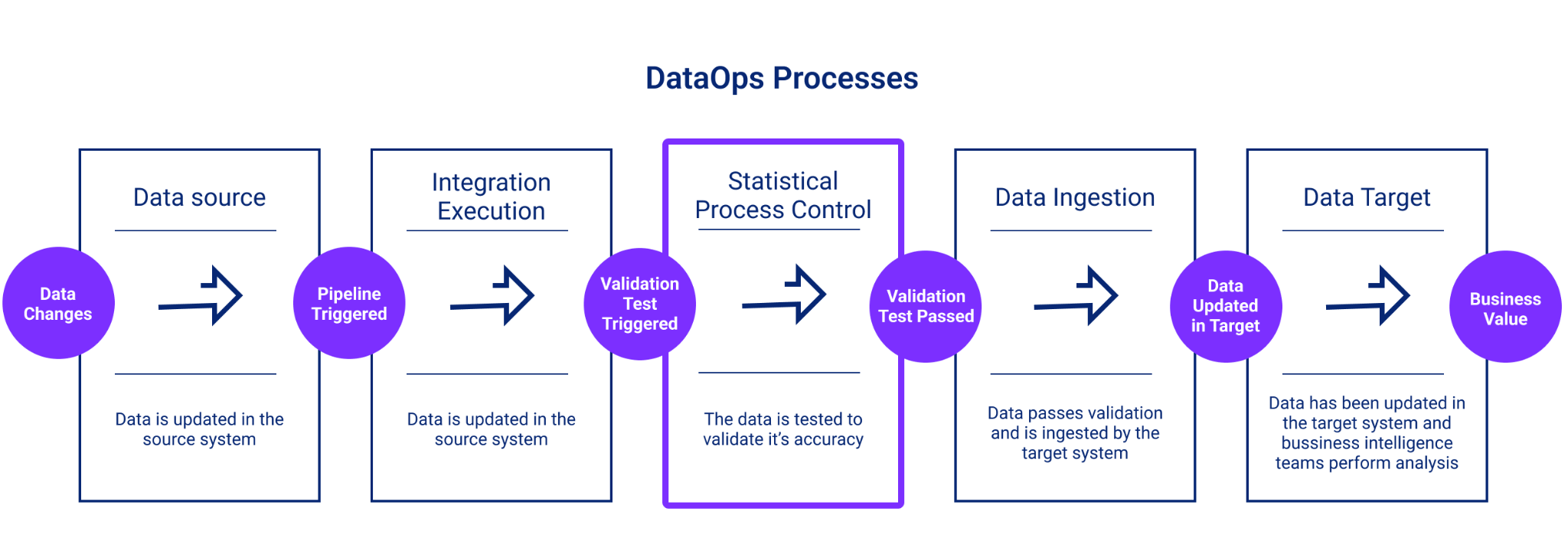 Cloud Data Integration: Tutorial & Examples | Nexla