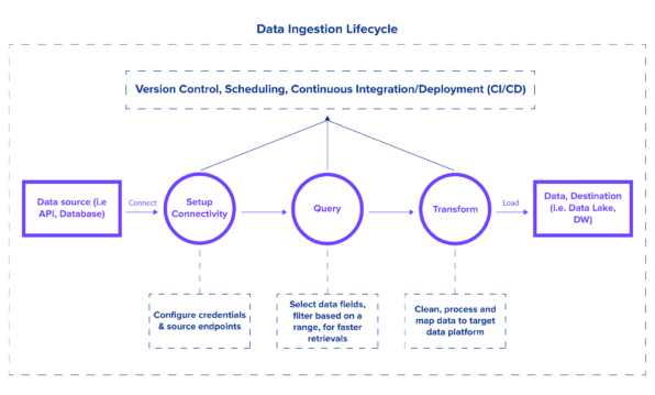 Big Data Integration: Tutorial & Best Practices | Nexla