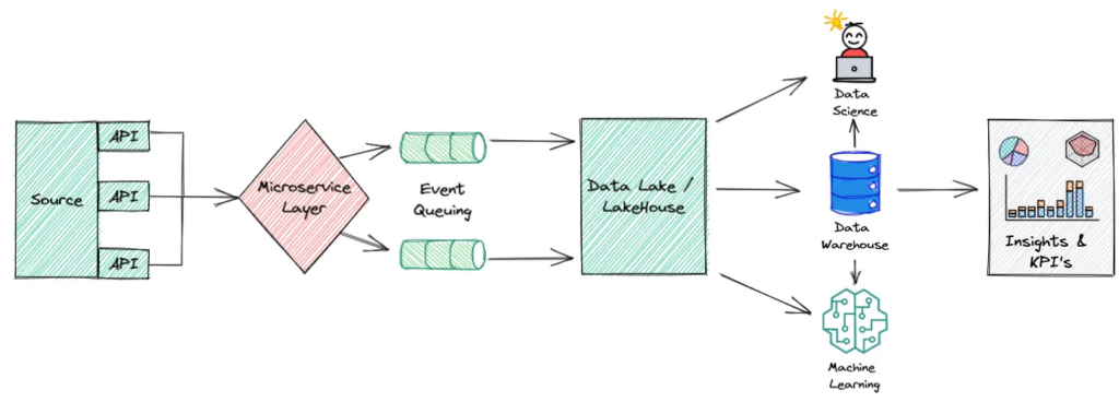 Data Integration Architecture: Modern Design Patterns | Nexla