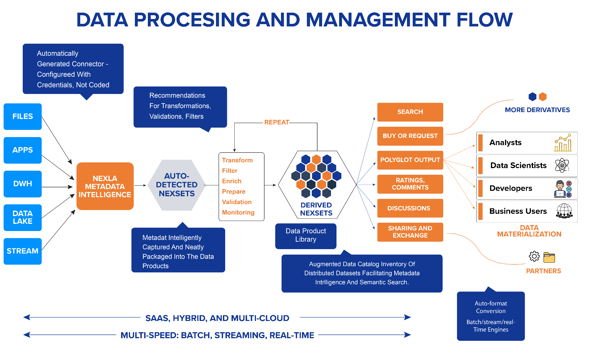 Data Fabric Architecture: Key Concepts and Implementation | Nexla