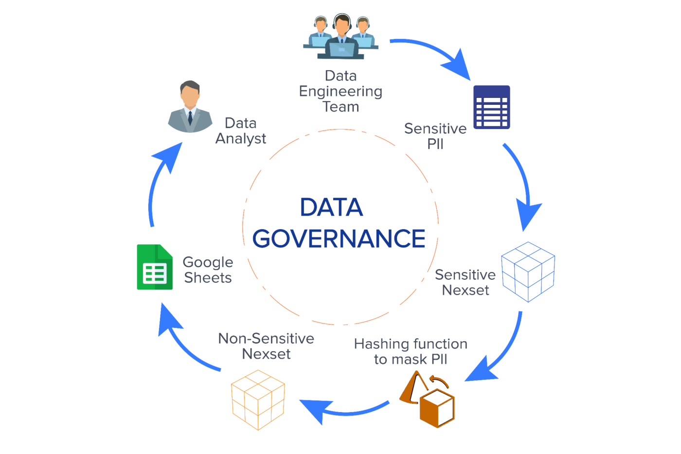 Enterprise Data Catalog Key Concepts & Best Practices Nexla