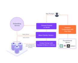 Retrieval-Augmented Generation (RAG) Tutorial, Examples & Best ...