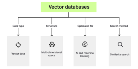 Vector Databases: Tutorial, Best Practices & Examples | Nexla