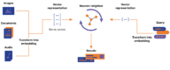 Vector Embedding Tutorial & Example | Nexla