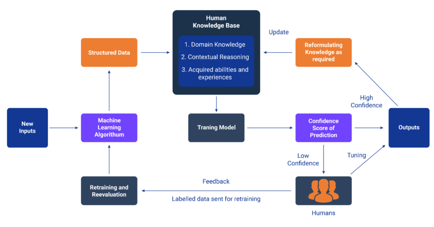 Data Drift in LLMs—Causes, Challenges, and Strategies | Nexla