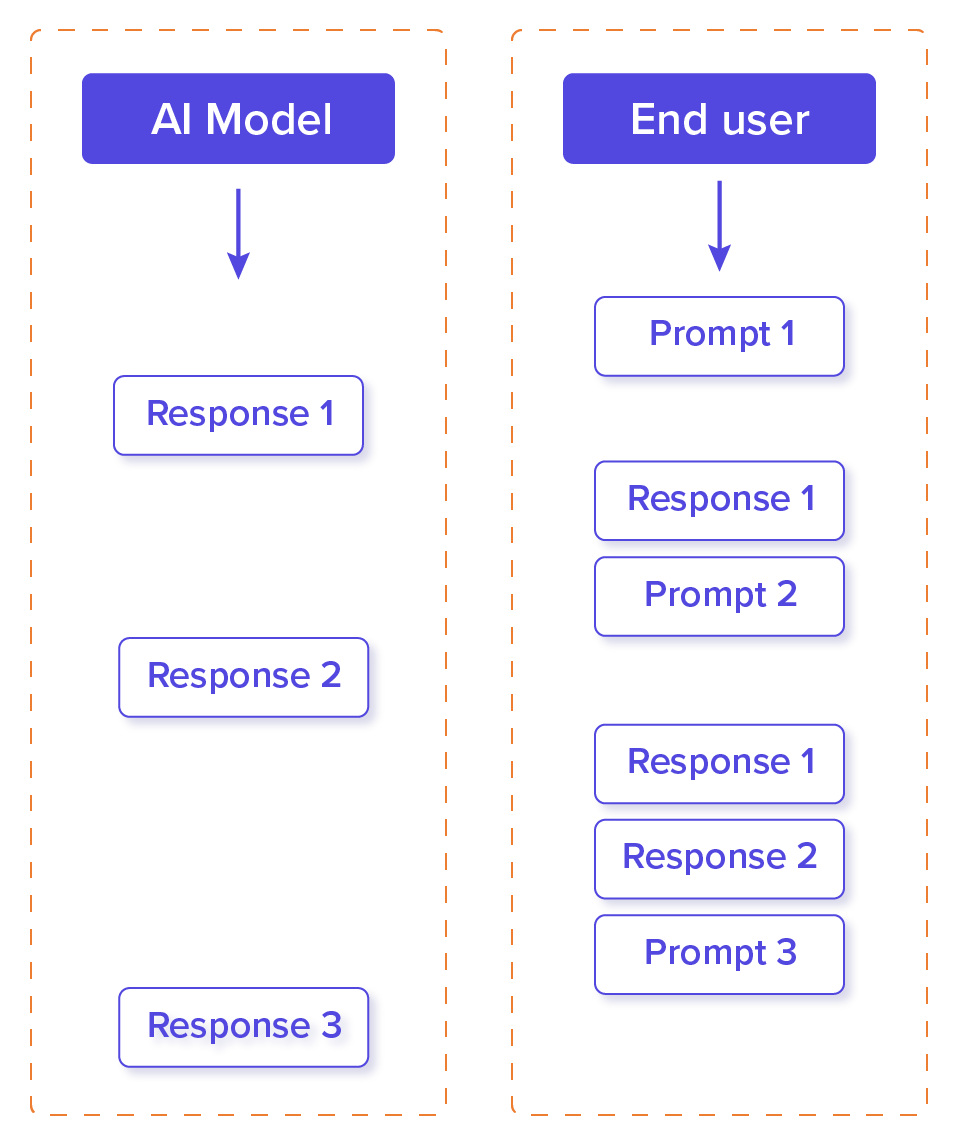 Prompt Chaining Introduction and Coding Tutorials | Nexla