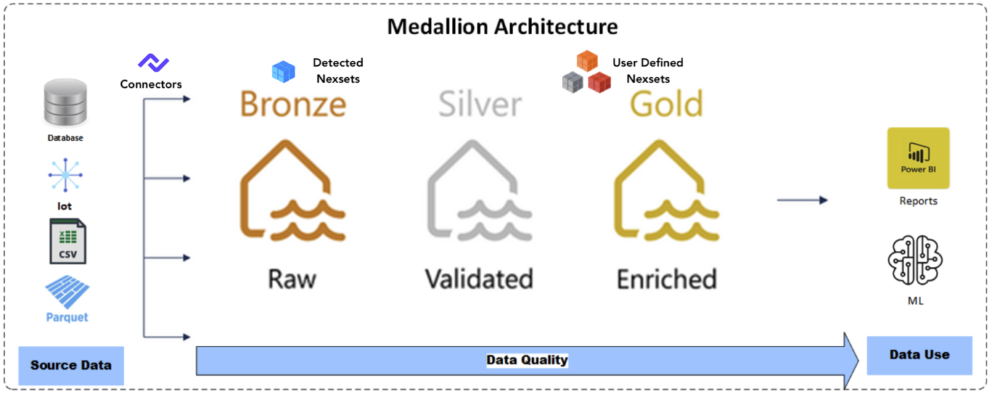 Nexla Spark ETL On Databricks | Nexla