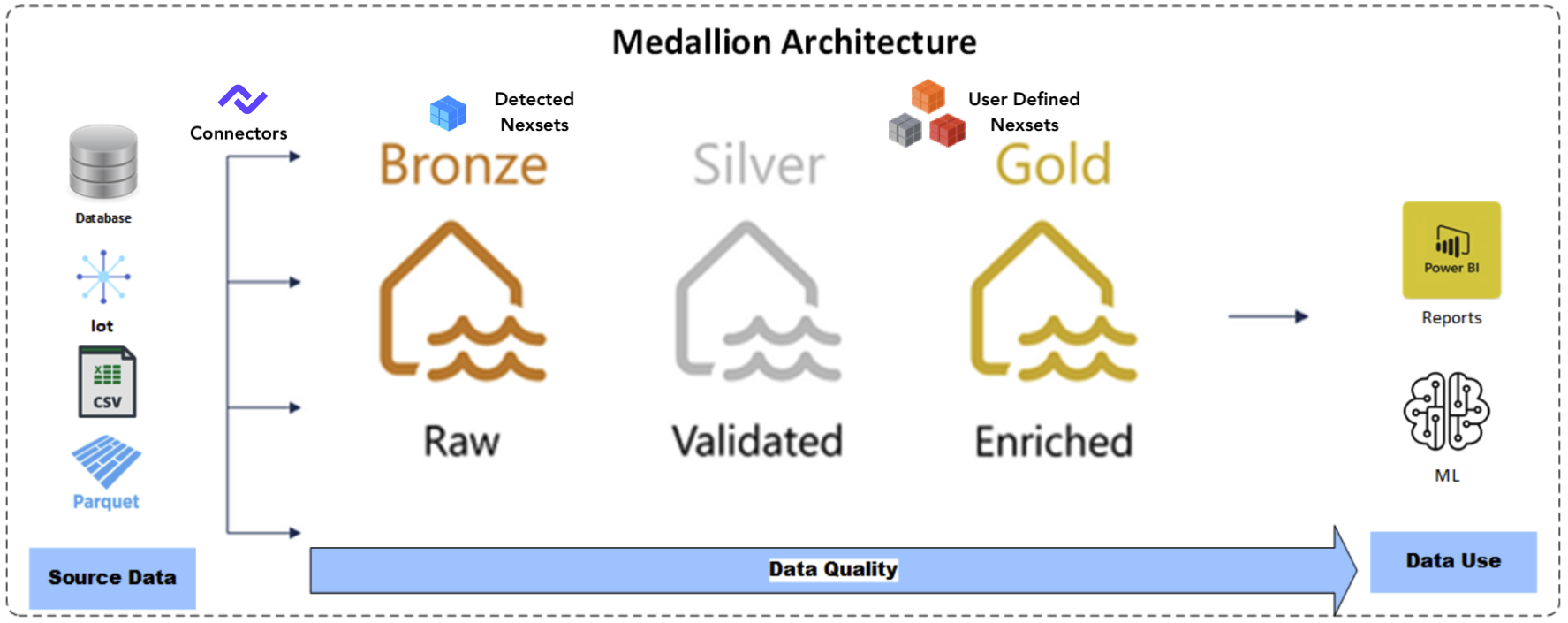 Nexla Spark ETL On Databricks | Nexla
