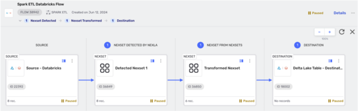 Nexla Spark ETL On Databricks | Nexla