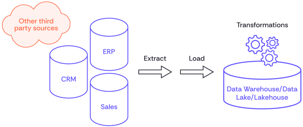 ELT data flow