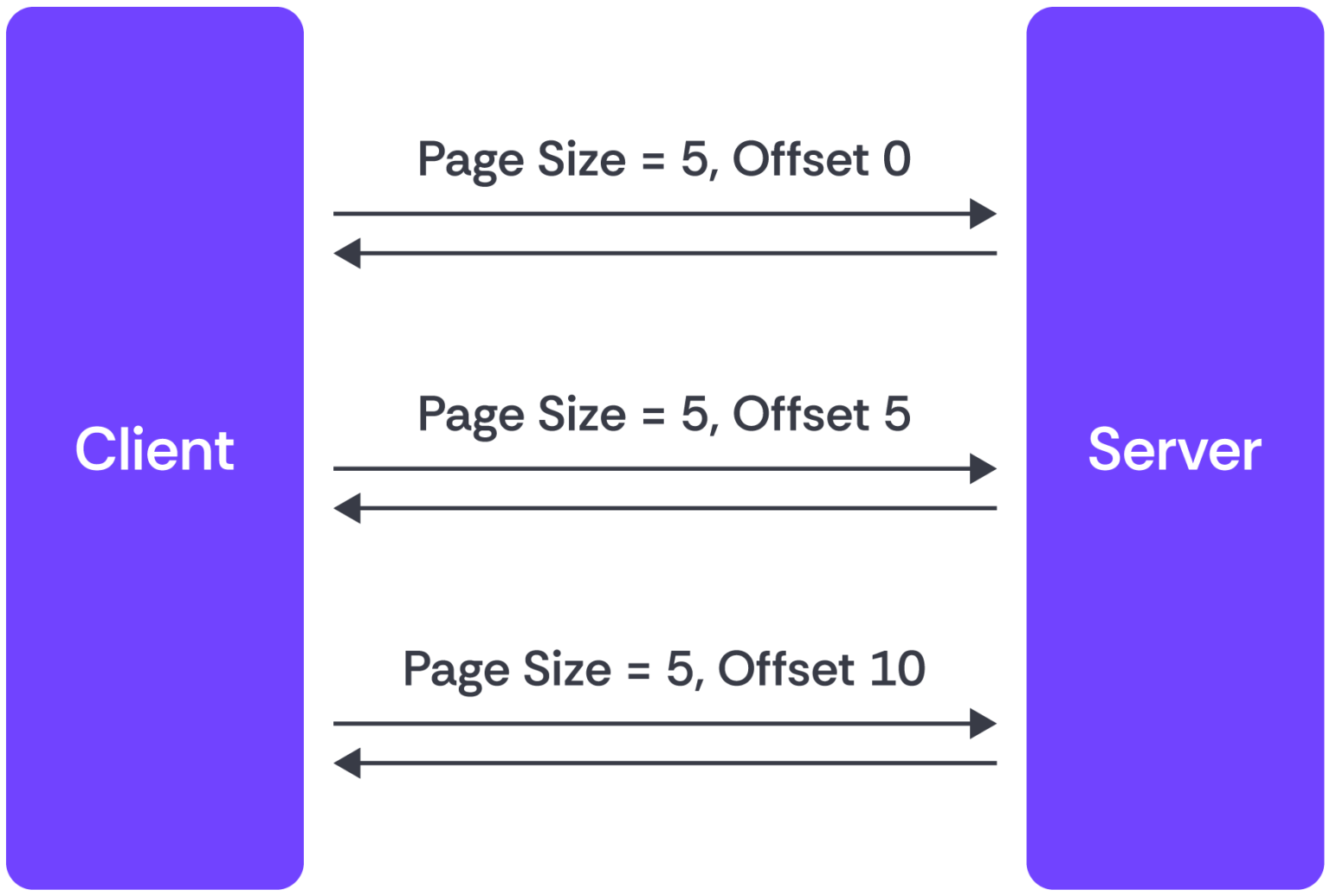 API Data Integration – Key Factors While Choosing a Platform | Nexla