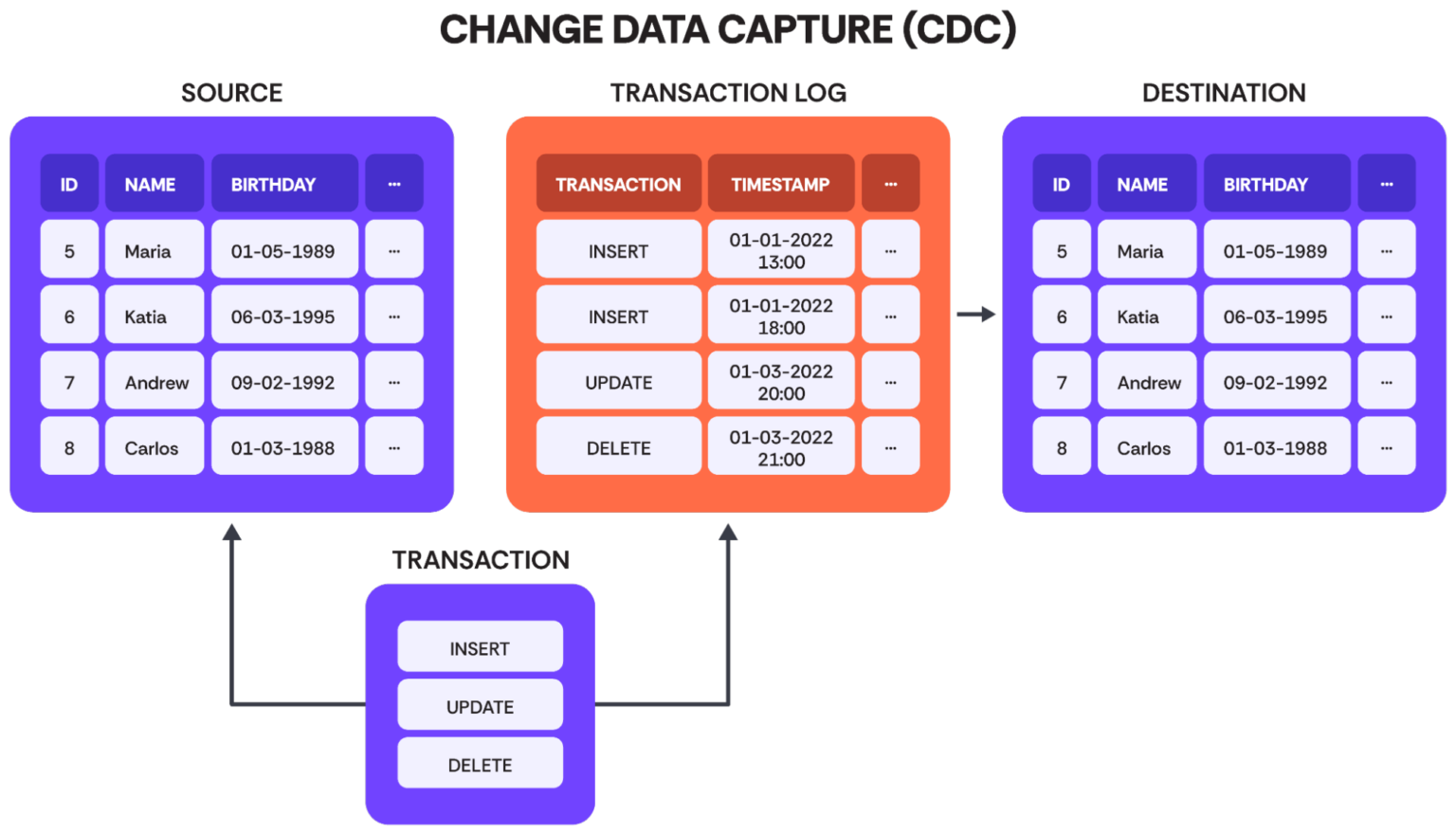 Data Synchronization - Best Practices In the Gen AI Era | Nexla