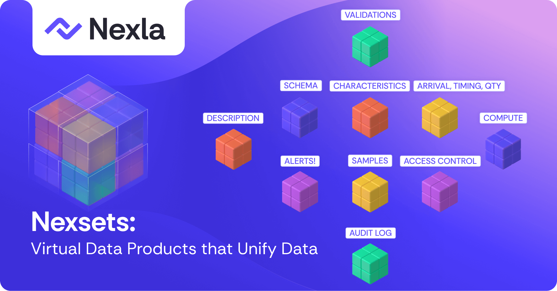 Data Products (Nexsets) that Agents Can Trust | Nexla