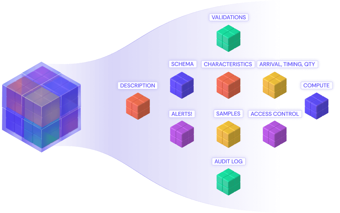 Nexla's Nexsets: Data Products that Unify Data