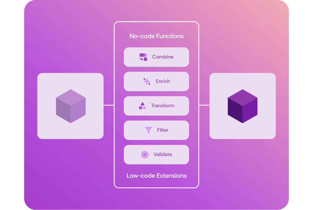 Seamless Data Transformation