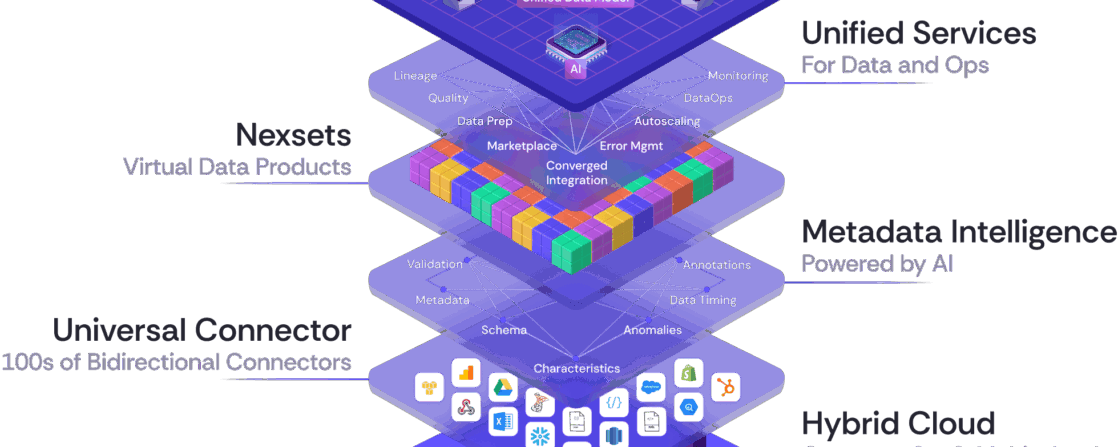 Nexla Platform Architecture