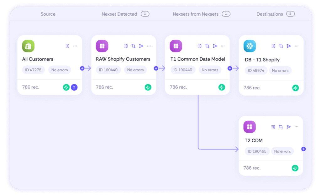 Nexla: No-Code API Integration
