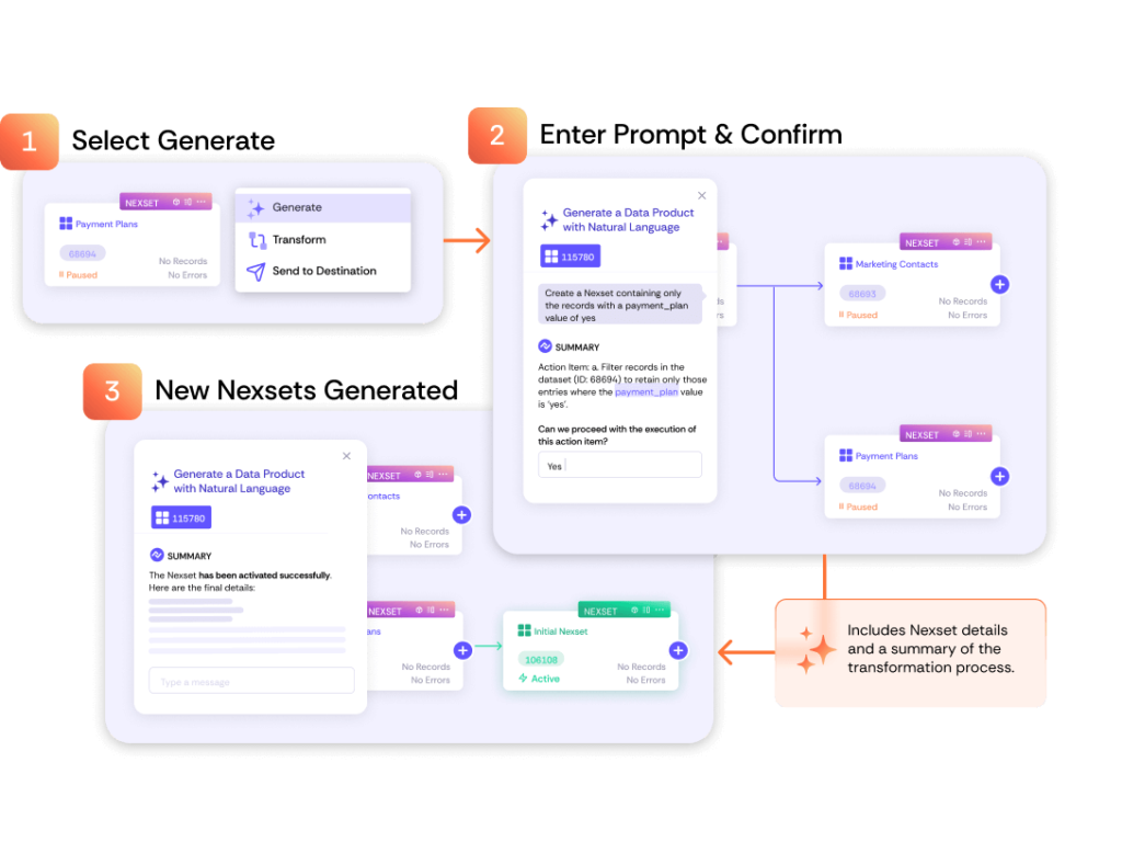 Natural Language Transformation Generator