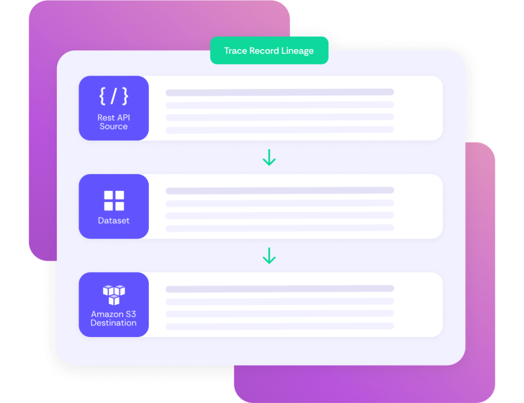 Nexla: Data Governance