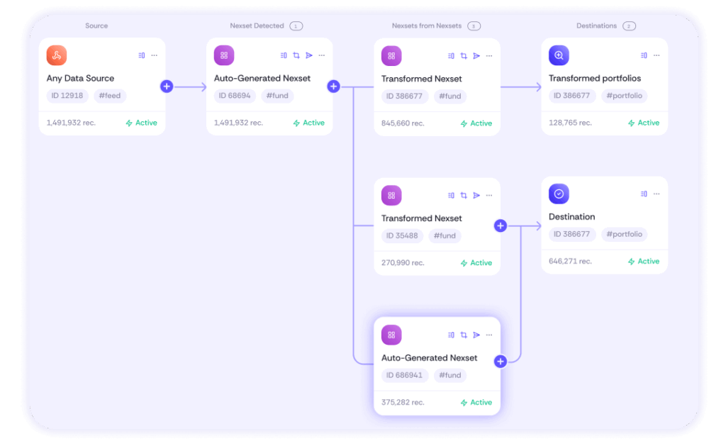 Nexla DataOps Continuous Integration - Data Flows