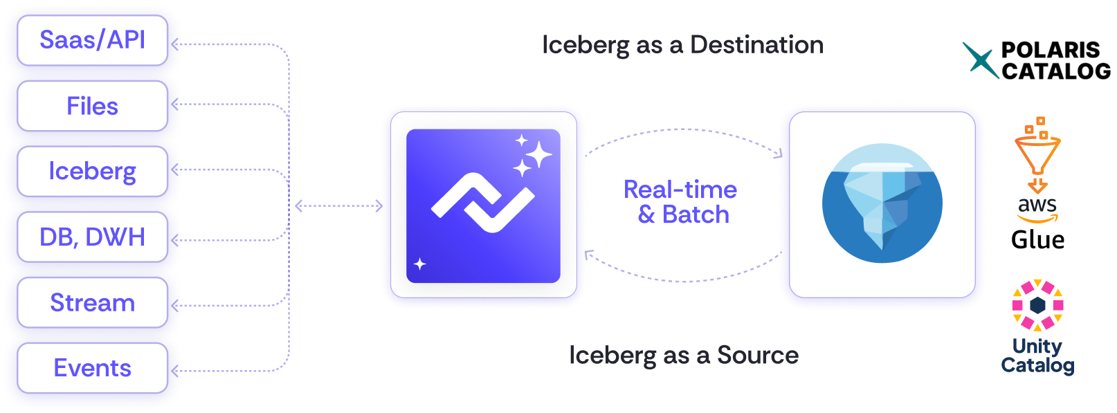 Instant Apache Iceberg with Nexla