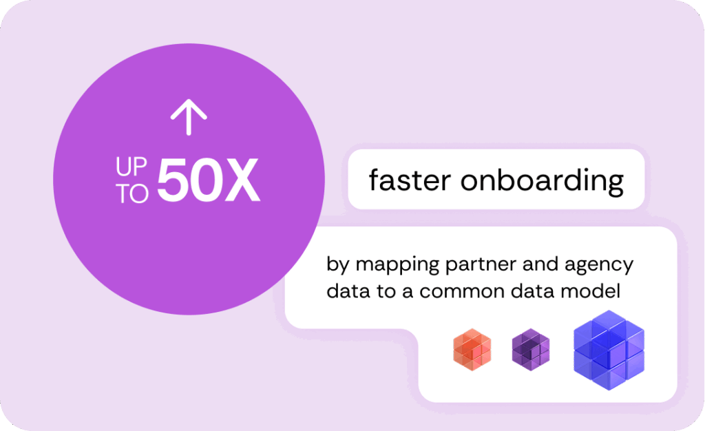 Up to 50X faster onboarding by mapping partner and agency data to a common data model