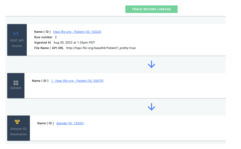 Nexla data lineage view