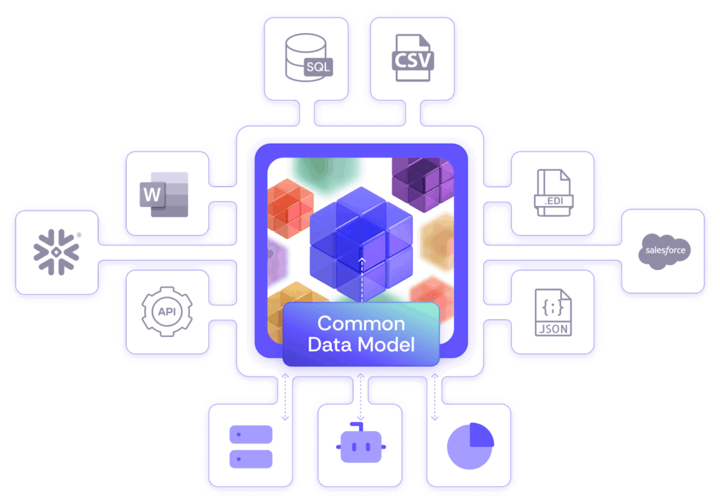 Nexla: Common Data Model