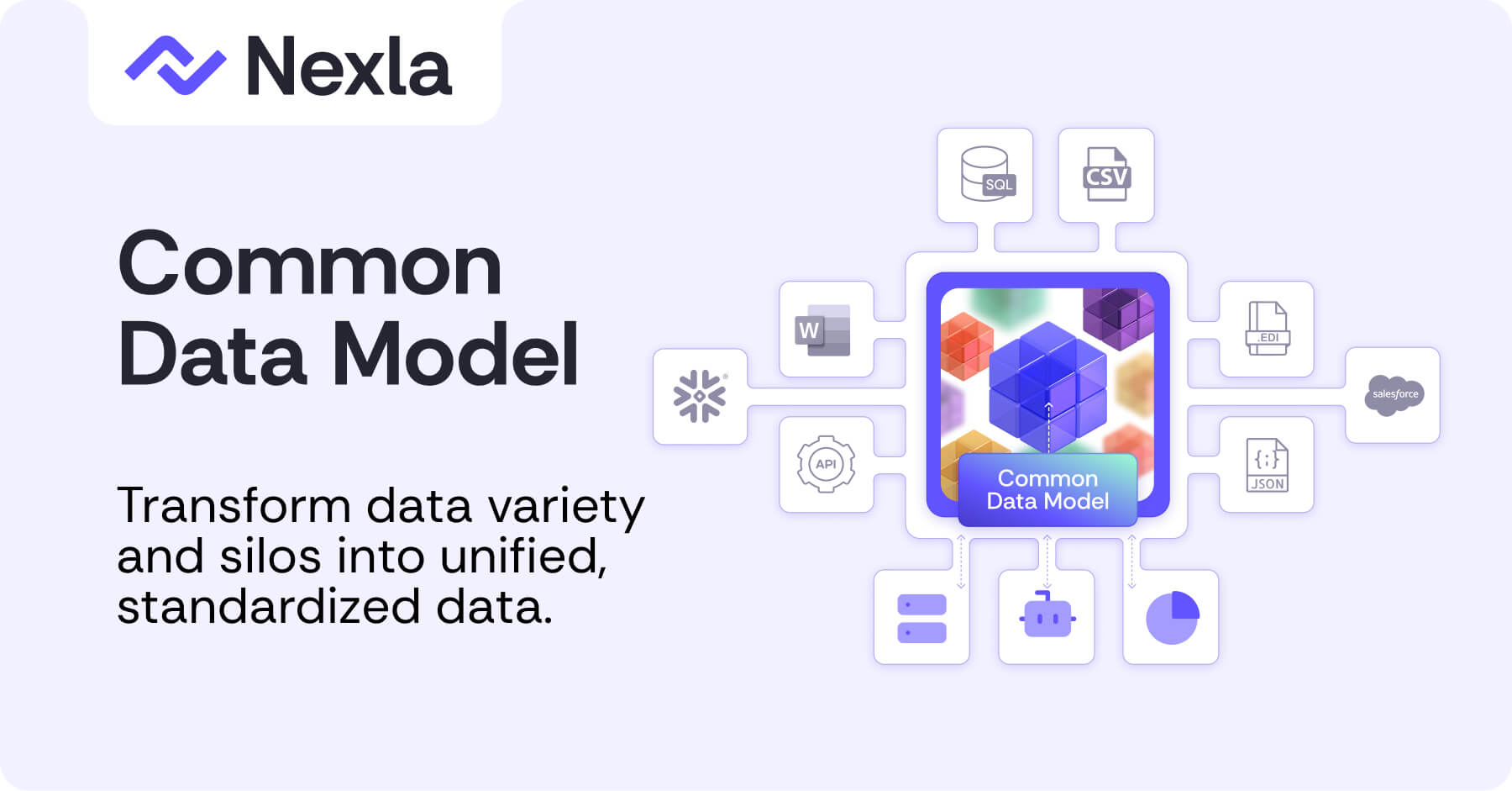 github - ujjwalkarn datasciencepython: common data... Common Data Model | Nexla