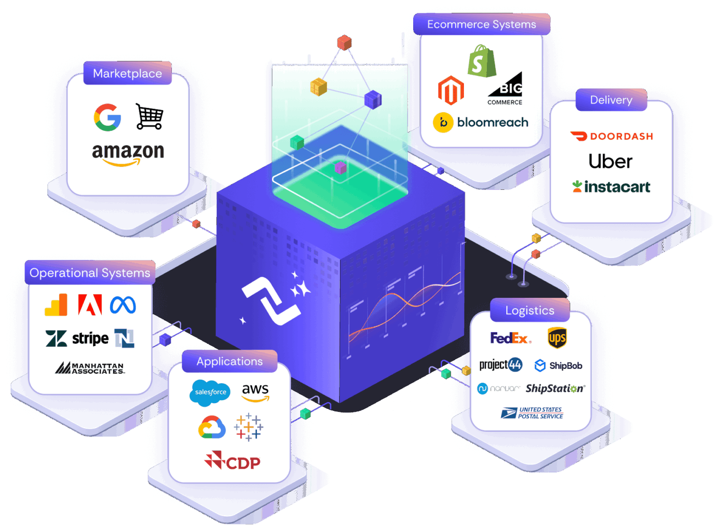 Nexla AI and Data Integration for Retail & Ecommerce | Nexla