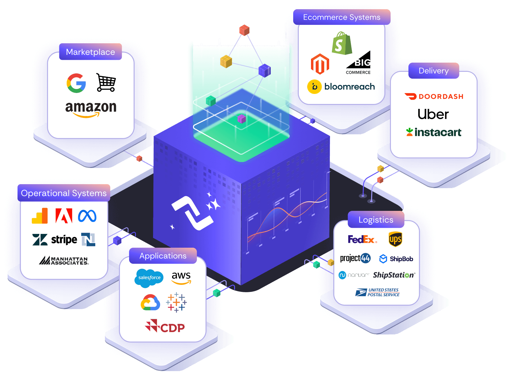 Nexla for Retail & eCommerce