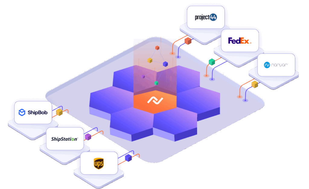 Nexla Industry Retail: Optimize Supply Chain