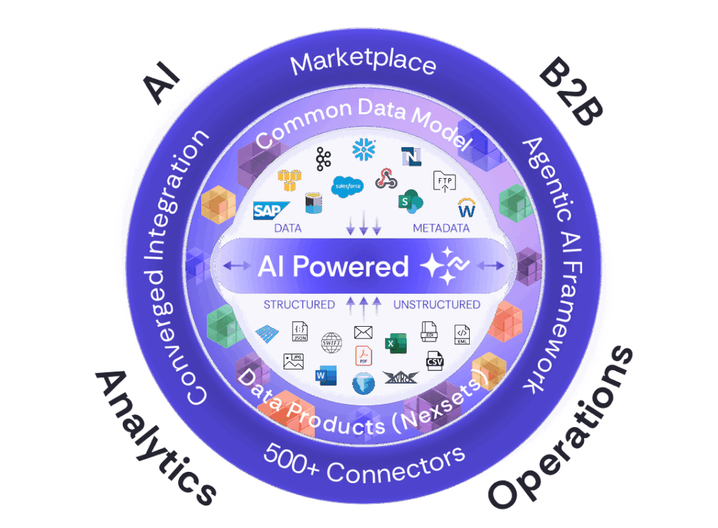 Nexla for Data and AI Leaders