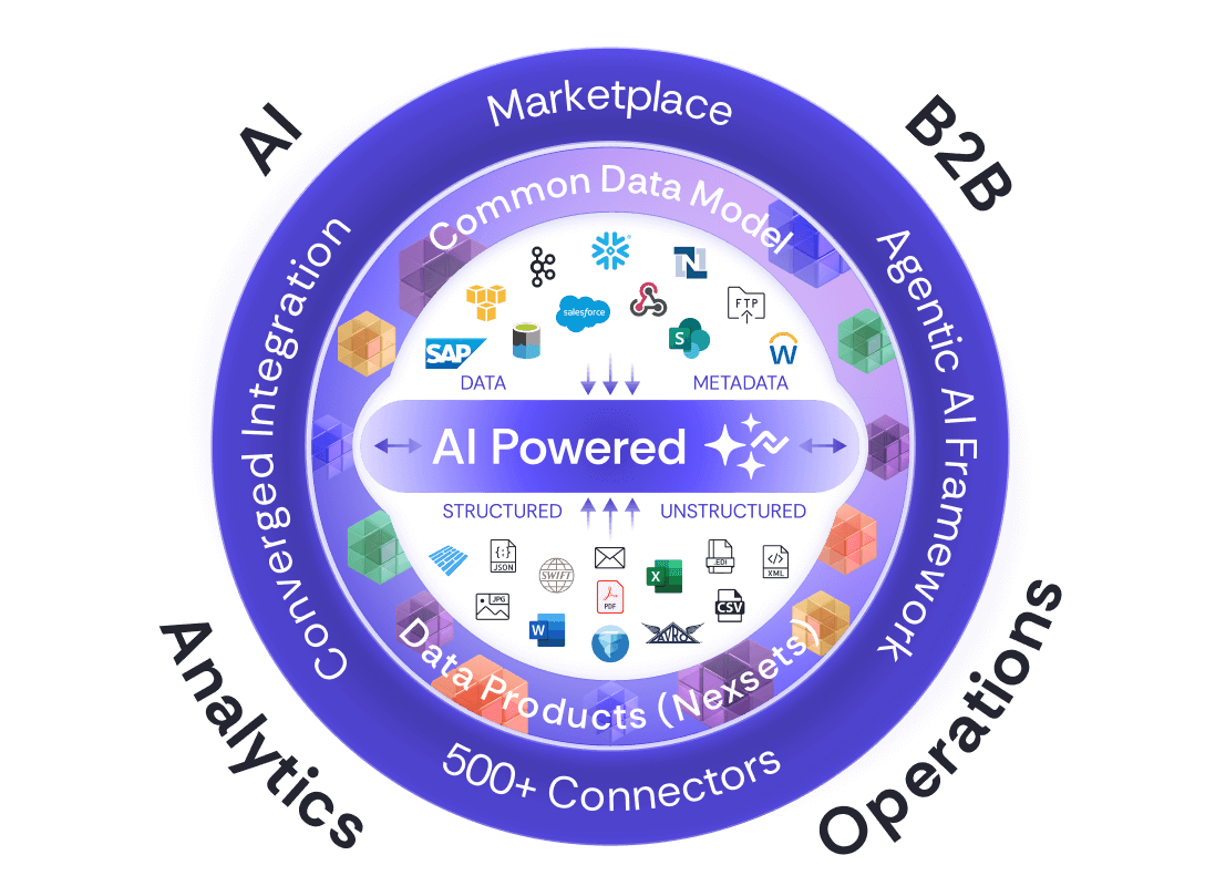 Nexla for Data and AI Leaders