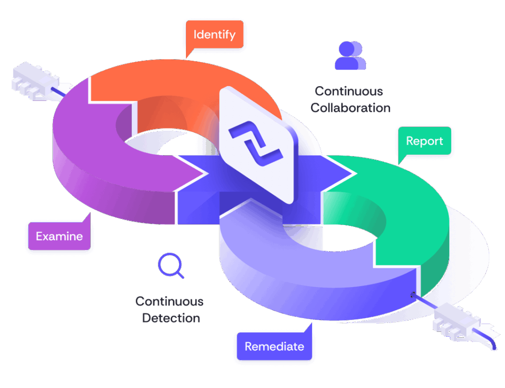 Nexla: Continuous Security Vulnerability Testing Solution