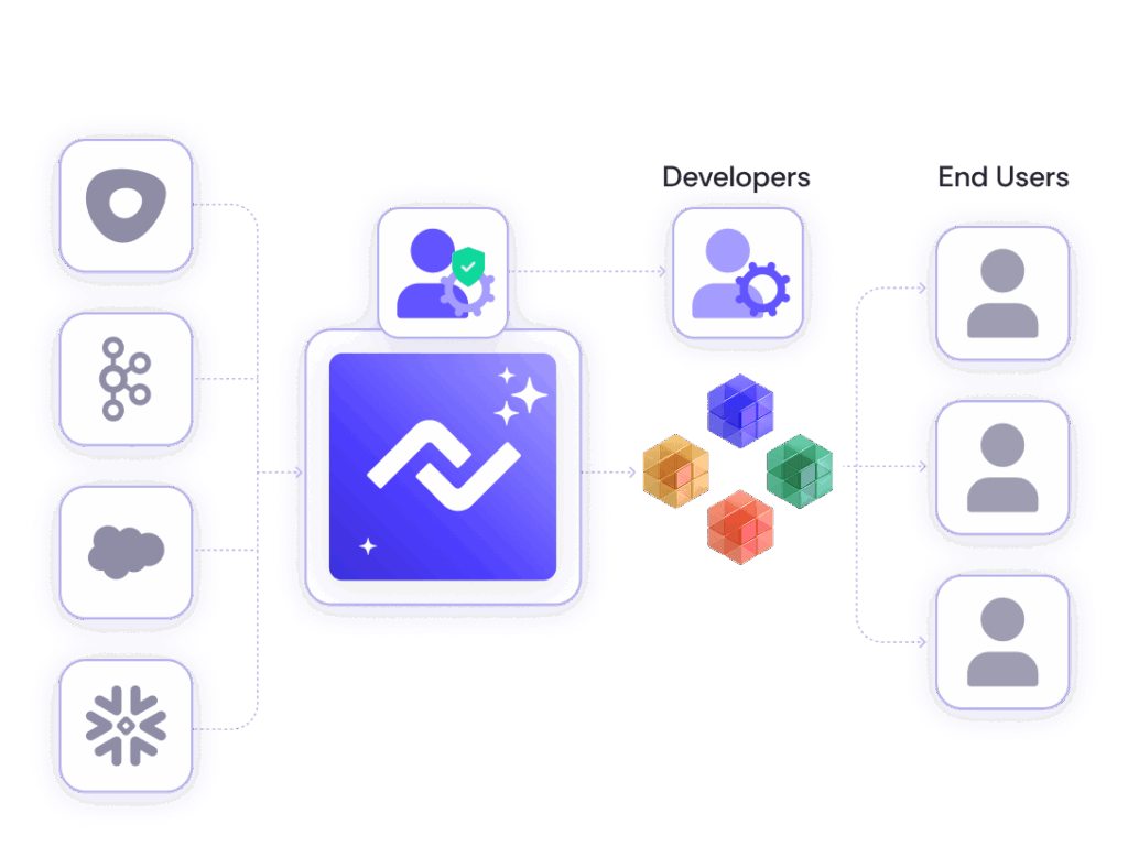 Nexla: Secure in Development