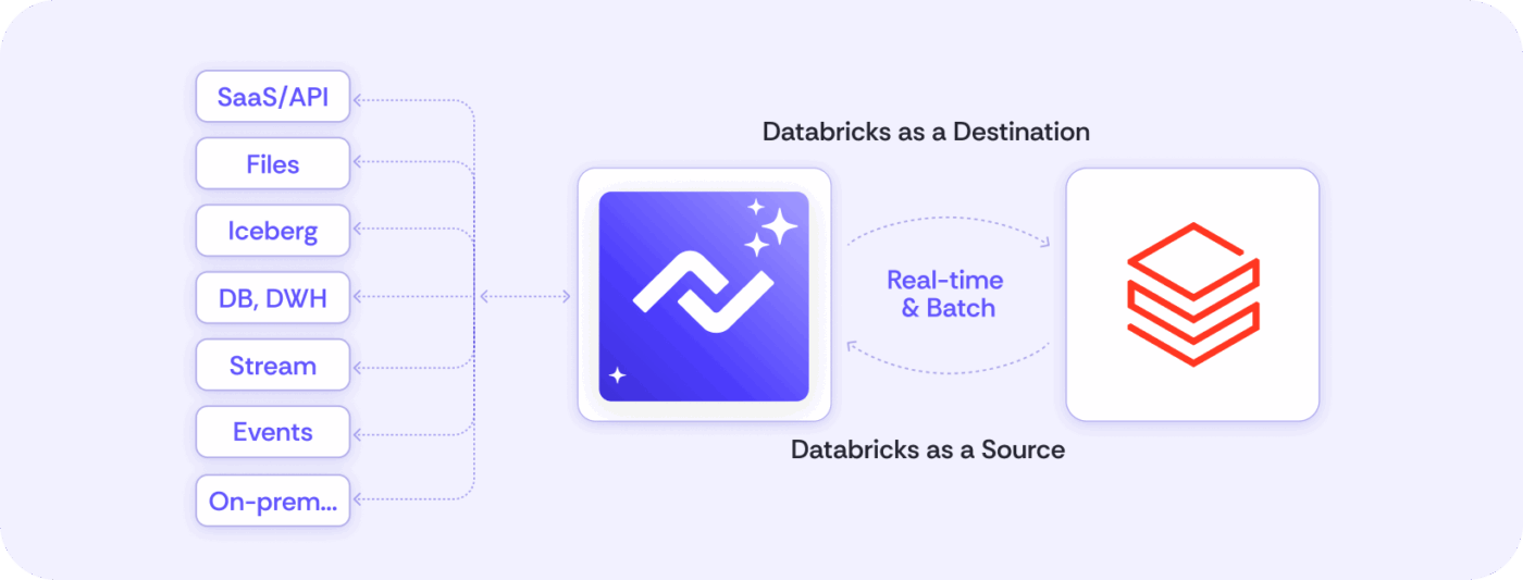 No-Code Data Integration with Databricks | Nexla