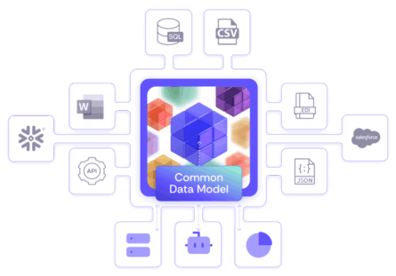 Common Model Common Data Model | Nexla