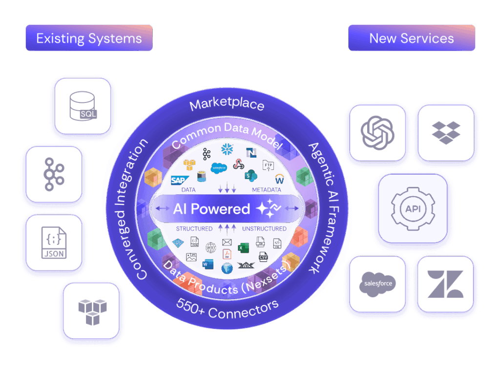 Nexla Drive's Digital Transformation